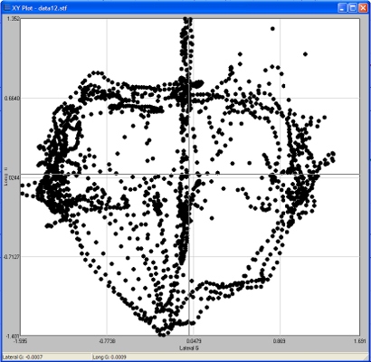 Grip Circle Plot for Run 12 Peru Pro 2004