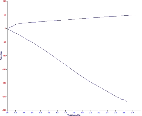 A AFV Plot from a Koni Yellow