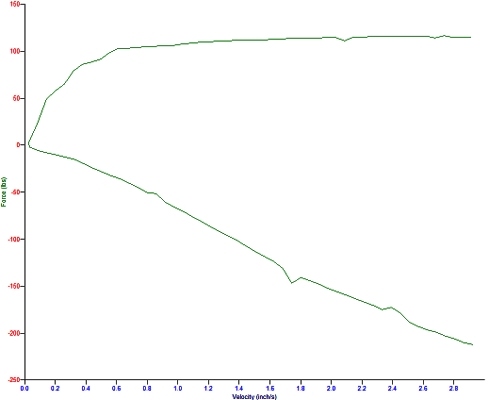 A FAV Plot from a Steaming Pile of Crap