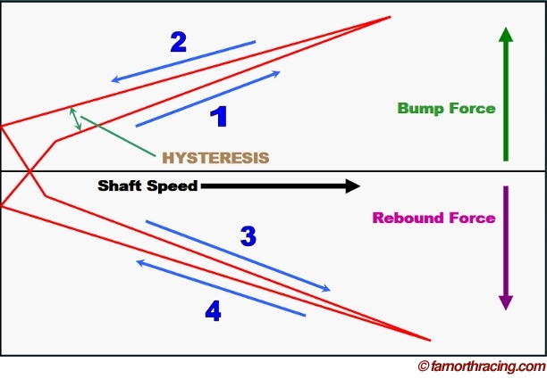 How to Read a Force/Velocity Graph