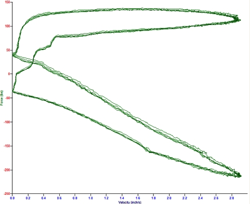 A FV Plot from a Steaming Pile of Crap