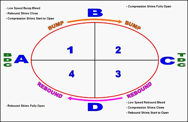 How to Read a Force/Position Football