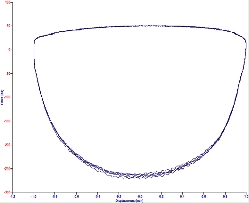 A Football from a Koni Yellow