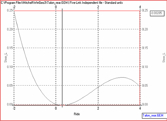 Suspension Curve Plots