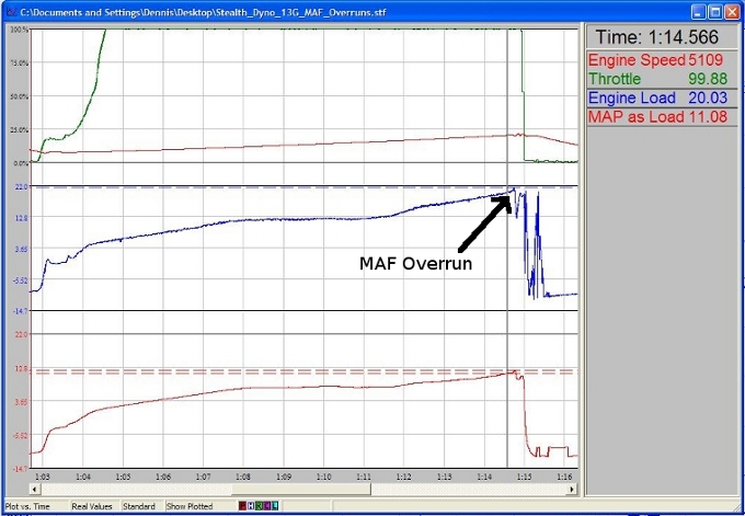 AEM Log of MAF Overrun