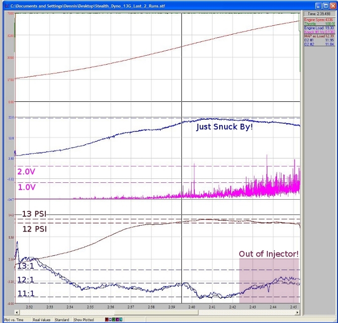 AEM Log of MAF Overrun