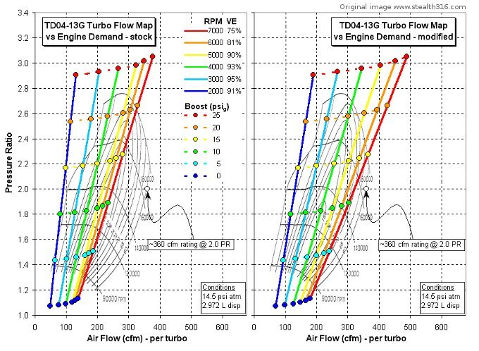 13G Flow Maps - Original by Jeff Lucius