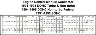 91-93 ECU Connector Pinout Chart