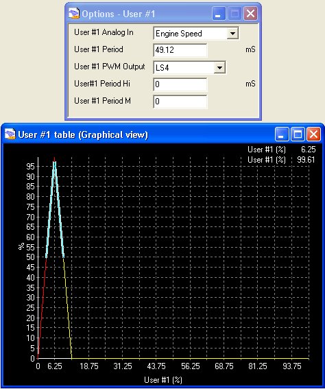 The configuration for using UserPW#1 for EGR control