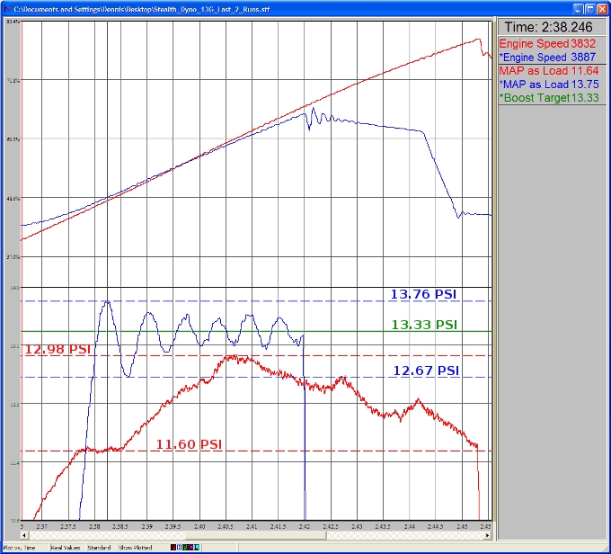 AEM log of BCS feedback vs no feedback