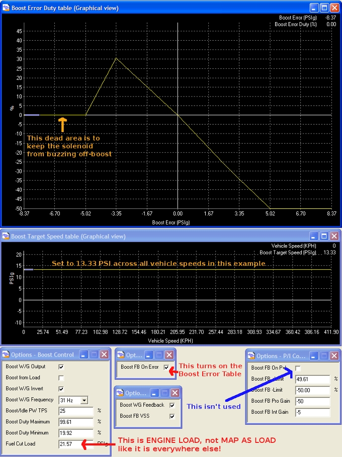 AEMPro Setup for Error-Based Boost Control Feedback